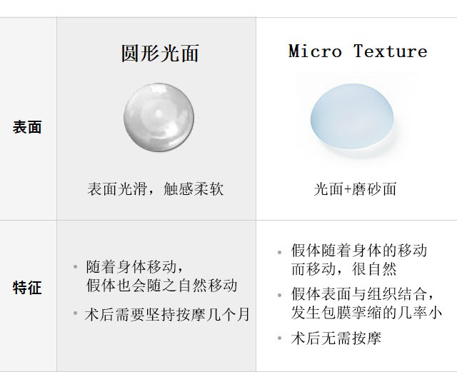 胸部假体