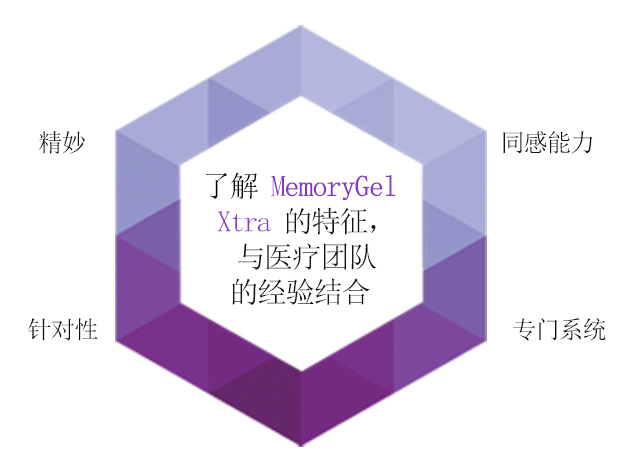 赫尔希的结果不同的理由？