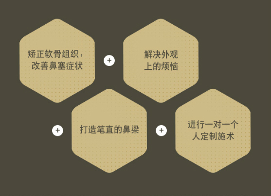 歪鼻