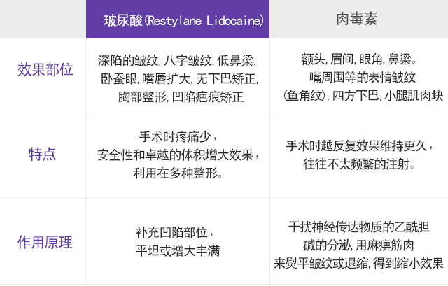 玻尿酸