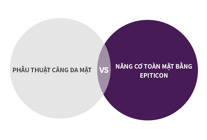 허쉬성형외과 지방이식